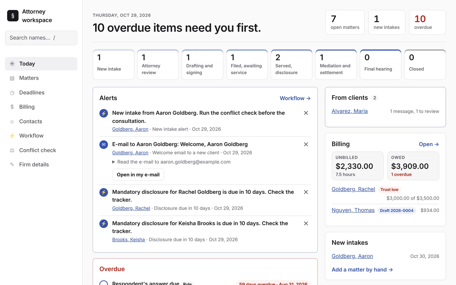 The Today dashboard showing overdue rule deadlines, alerts, new intakes and billing totals for a fictional firm